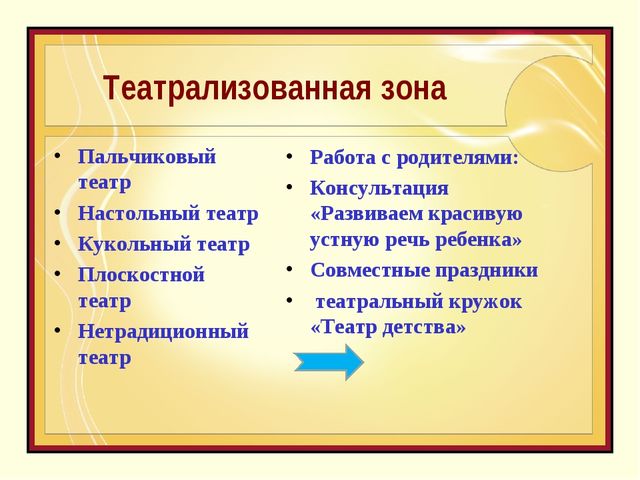 ОДО Казачок Театр детства