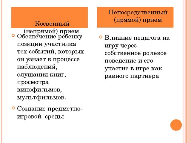 Презентация на тему "Технология сопровождения сюжетно-ролевых игр Ольги Викторовны Солнцевой"