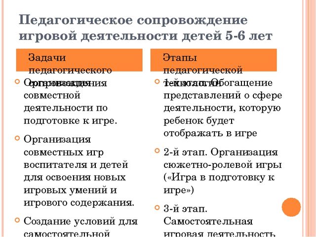 Презентация на тему "Технология сопровождения сюжетно-ролевых игр Ольги Викторовны Солнцевой"