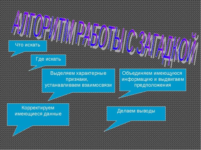 Развитие мышления старших дошкольников средствами работы с малыми литературными формами