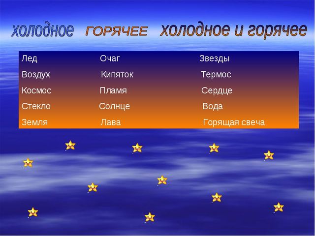 Развитие мышления старших дошкольников средствами работы с малыми литературными формами