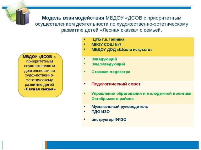 Презентация по теме: "Педагогическая культура родителей "