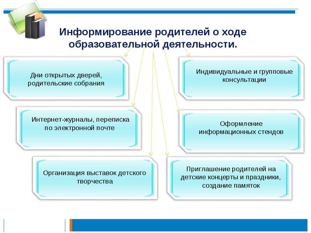 Презентация по теме: "Педагогическая культура родителей "