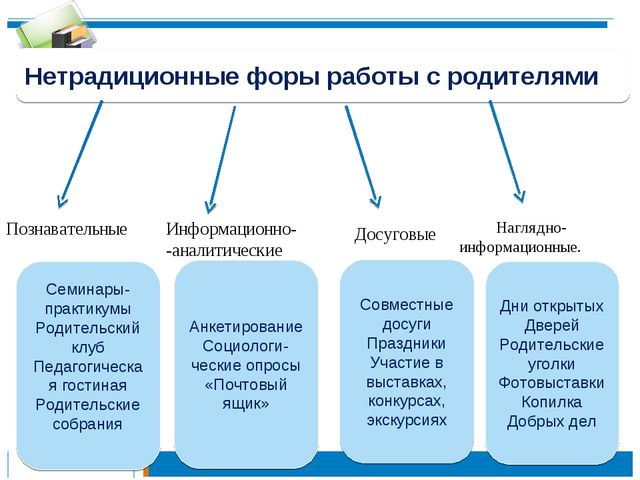 Презентация по теме: "Педагогическая культура родителей "