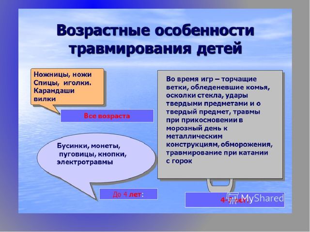 Презентация о безопасности в быту для детей дошкольного возраста