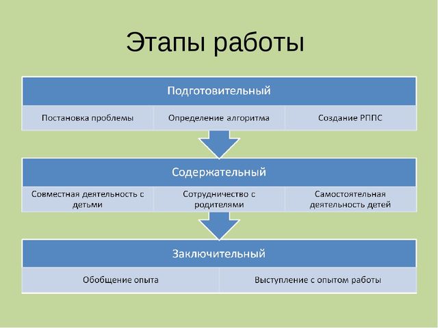 ПРЕЗЕНТАЦИЯ ПРОЕКТА "ИГРА И ЭМОЦИИ,ИХ РОЛЬ В РАЗВИТИИ СОЦИАЛЬНОЙ ПОЗИЦИИ ДЕТЕЙ."