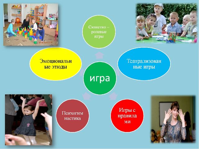 ПРЕЗЕНТАЦИЯ ПРОЕКТА "ИГРА И ЭМОЦИИ,ИХ РОЛЬ В РАЗВИТИИ СОЦИАЛЬНОЙ ПОЗИЦИИ ДЕТЕЙ."