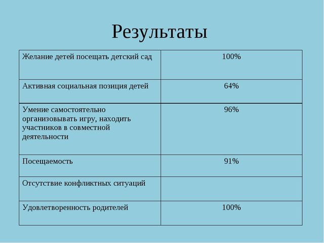 ПРЕЗЕНТАЦИЯ ПРОЕКТА "ИГРА И ЭМОЦИИ,ИХ РОЛЬ В РАЗВИТИИ СОЦИАЛЬНОЙ ПОЗИЦИИ ДЕТЕЙ."