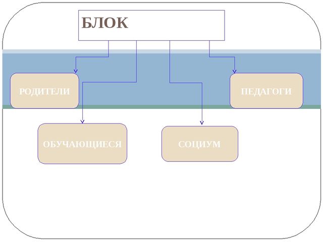 Опыт работы по теме: Презентация«Духовно – нравственное воспитание детей старшего дошкольного возраста через проектную деятельность»