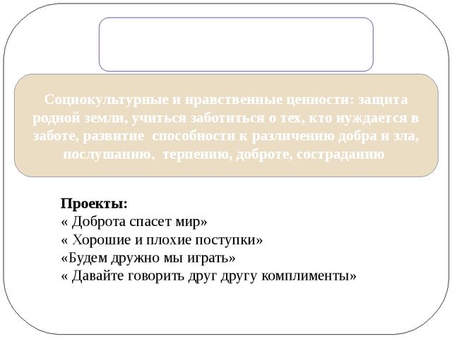 Опыт работы по теме: Презентация«Духовно – нравственное воспитание детей старшего дошкольного возраста через проектную деятельность»