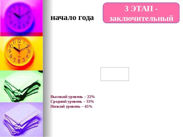 Презентация на тему "Опытно-экспериментальная деятельность"