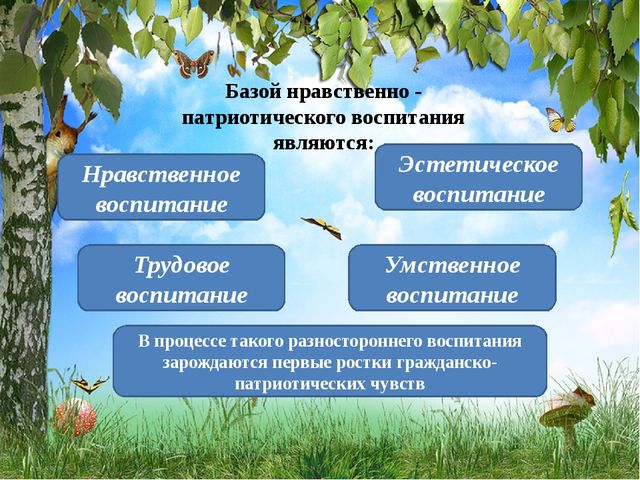 Презентация "Психология развития патриотизма дошкольников"