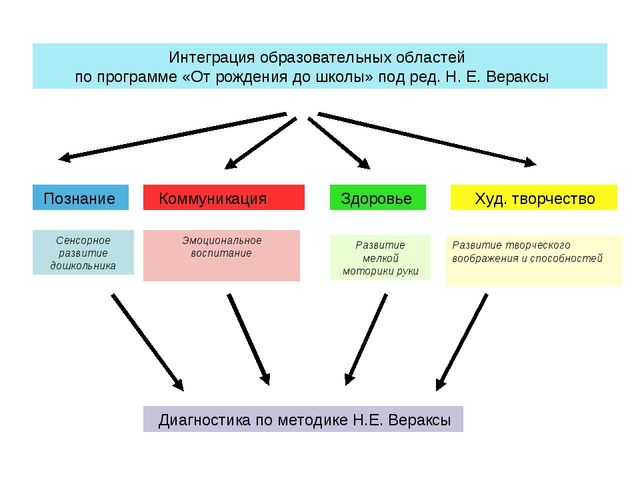Презентация "Песокотерапия в ДОУ"