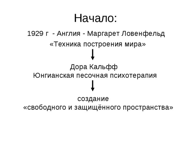 Презентация "Песокотерапия в ДОУ"