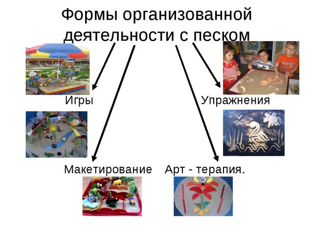 Презентация "Песокотерапия в ДОУ"