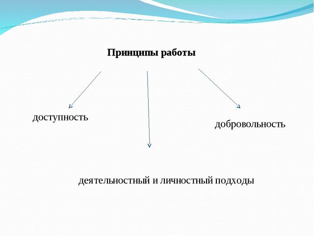Презентация "Проектный метод в деятельности старших дошкольников"