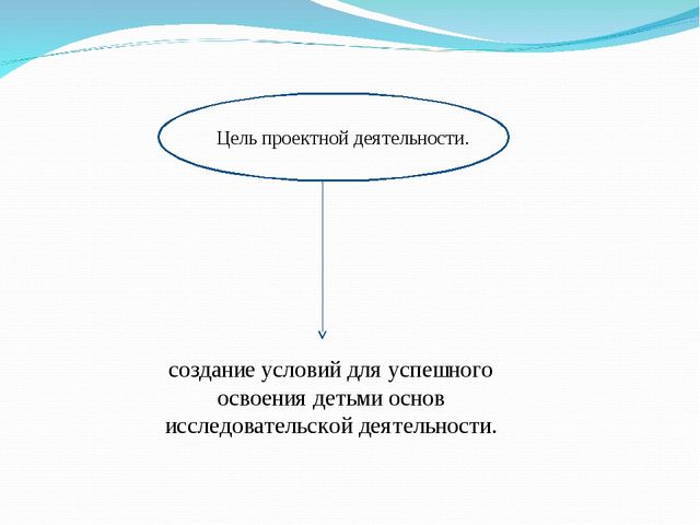 Презентация "Проектный метод в деятельности старших дошкольников"