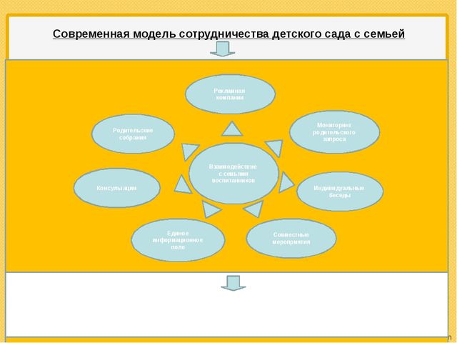 Презентация "Музейная педагогика в поликультурном воспитании дошкольников через реализацию семейных проектов"