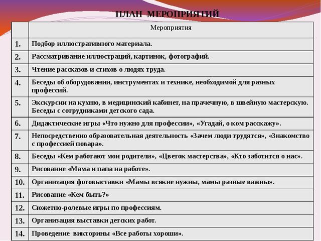 Презентация "Проект - профессии"