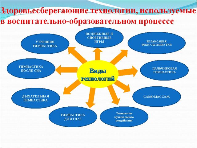 Презентация для педагогов ДОУ "Использование здоровьесберегающих технологий в детском саду"