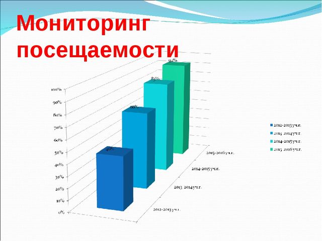 Презентация для педагогов ДОУ "Использование здоровьесберегающих технологий в детском саду"