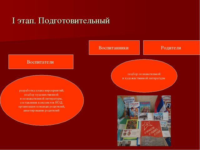 Презентация "Формирование основ гражданственности и патриотизма у дошкольников"