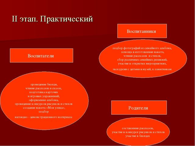 Презентация "Формирование основ гражданственности и патриотизма у дошкольников"