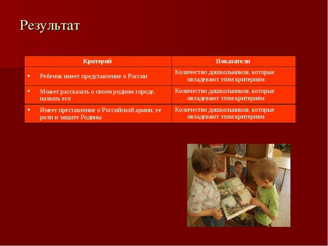 Презентация "Формирование основ гражданственности и патриотизма у дошкольников"