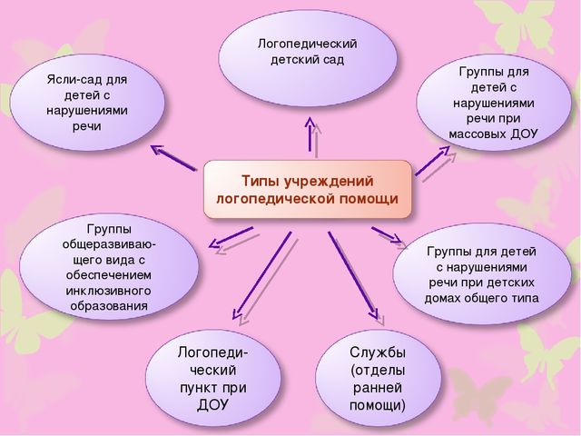 Мастер-класс "Организация работы по выявлению ранней речевой патологии у детей"