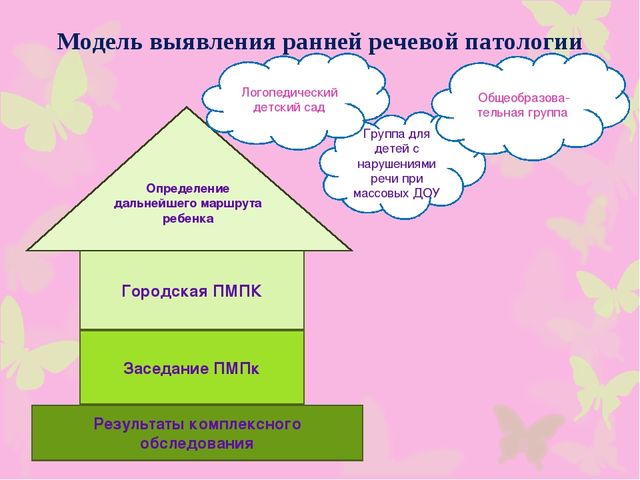 Мастер-класс "Организация работы по выявлению ранней речевой патологии у детей"