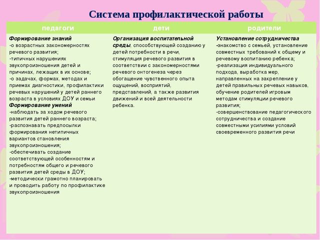 Мастер-класс "Организация работы по выявлению ранней речевой патологии у детей"