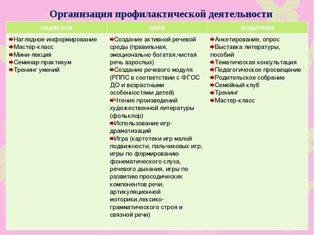 Мастер-класс "Организация работы по выявлению ранней речевой патологии у детей"