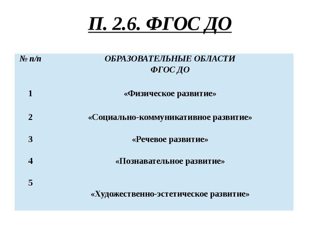 План-конспект для детей ясельного возраста "посуда"