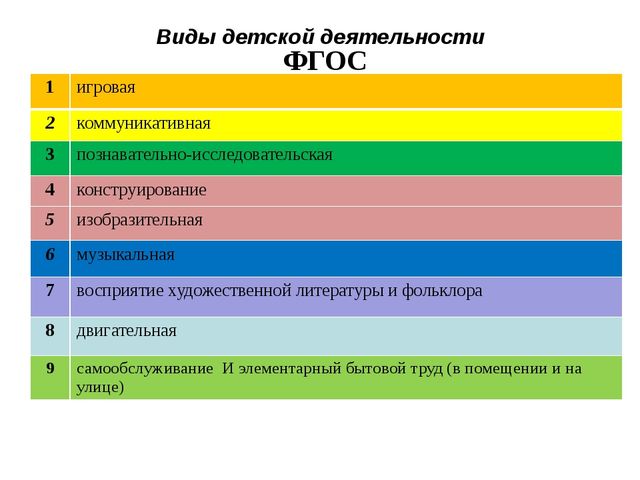 План-конспект для детей ясельного возраста "посуда"