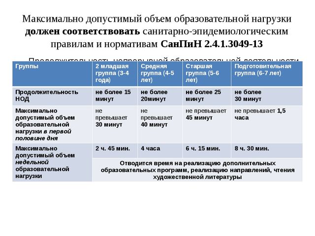 План-конспект для детей ясельного возраста "посуда"