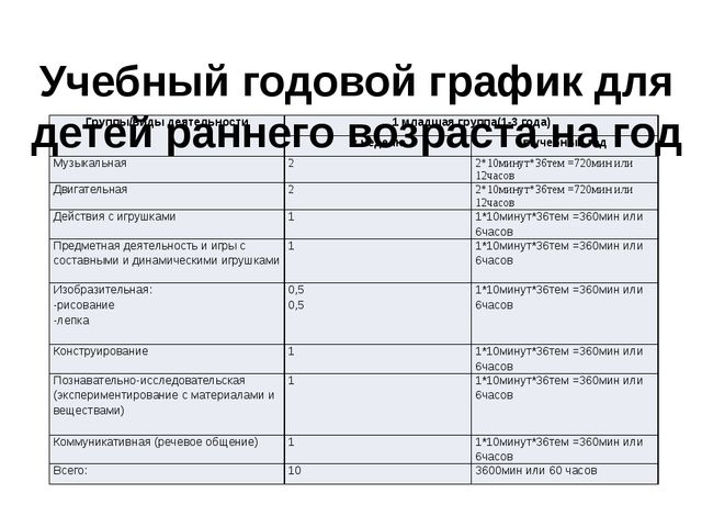 План-конспект для детей ясельного возраста "посуда"
