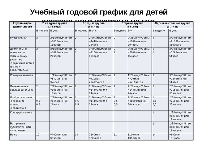 План-конспект для детей ясельного возраста "посуда"