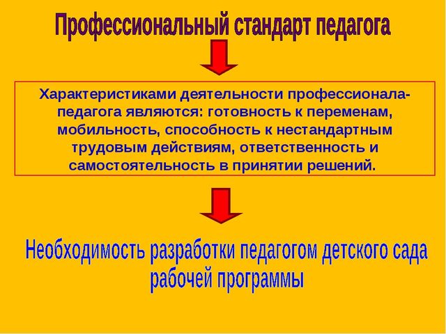 Презентация по изобразительному искусству на тему "Нетрадиционное рисование" младший возраст