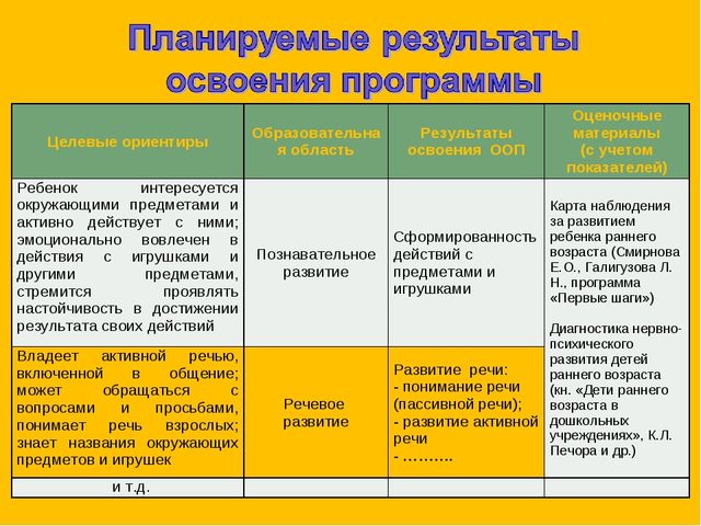 Презентация по изобразительному искусству на тему "Нетрадиционное рисование" младший возраст