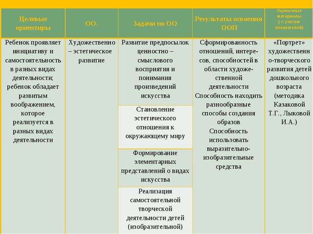 Презентация по изобразительному искусству на тему "Нетрадиционное рисование" младший возраст