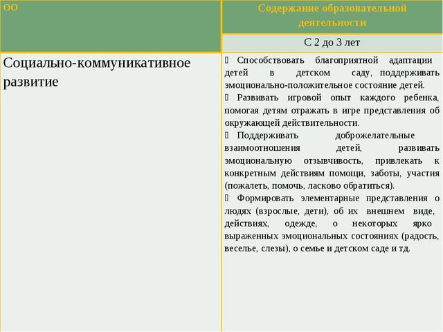 Презентация по изобразительному искусству на тему "Нетрадиционное рисование" младший возраст