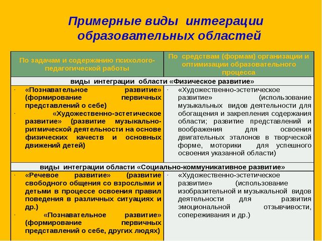 Презентация по изобразительному искусству на тему "Нетрадиционное рисование" младший возраст