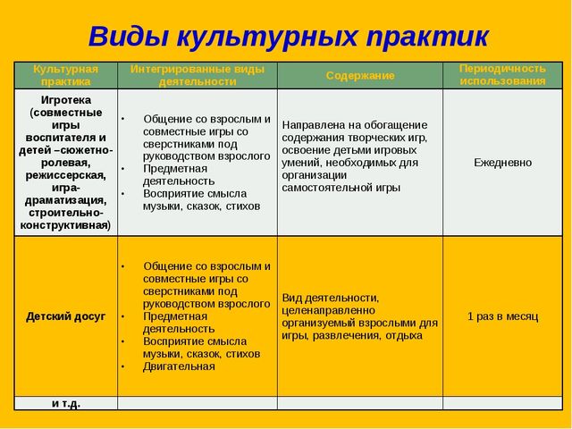 Презентация по изобразительному искусству на тему "Нетрадиционное рисование" младший возраст