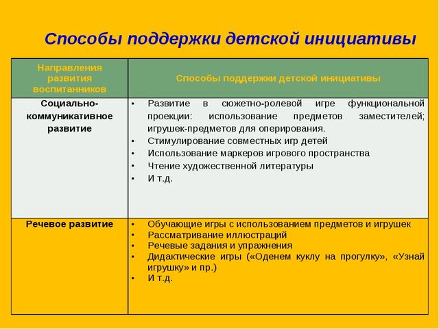 Презентация по изобразительному искусству на тему "Нетрадиционное рисование" младший возраст