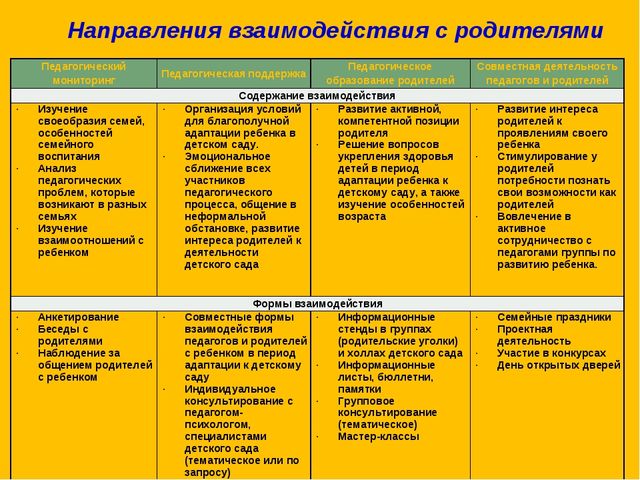 Презентация по изобразительному искусству на тему "Нетрадиционное рисование" младший возраст
