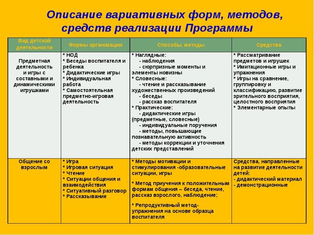 Презентация по изобразительному искусству на тему "Нетрадиционное рисование" младший возраст