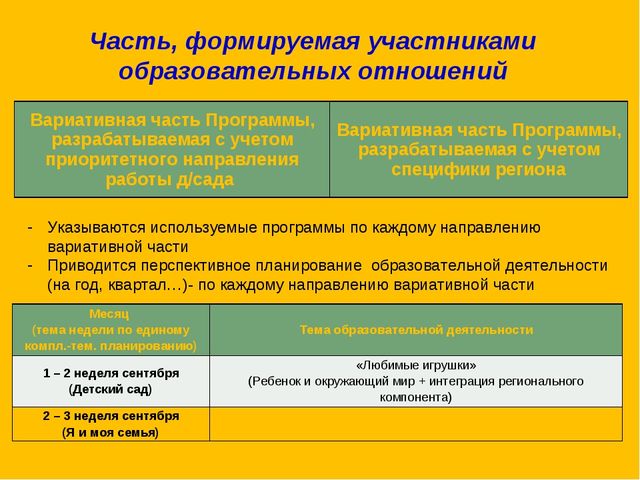 Презентация по изобразительному искусству на тему "Нетрадиционное рисование" младший возраст