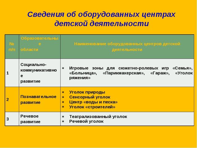 Презентация по изобразительному искусству на тему "Нетрадиционное рисование" младший возраст