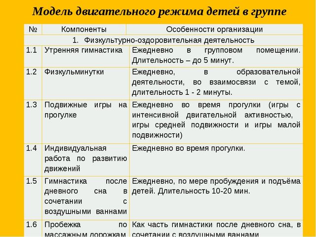 Презентация по изобразительному искусству на тему "Нетрадиционное рисование" младший возраст