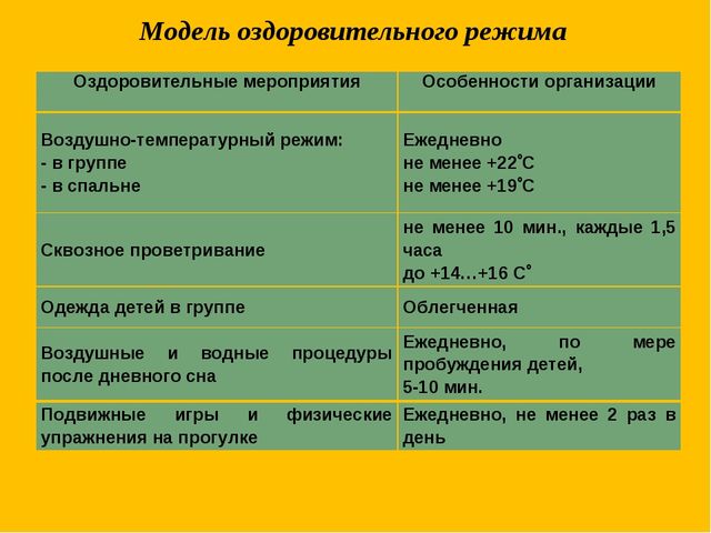 Презентация по изобразительному искусству на тему "Нетрадиционное рисование" младший возраст